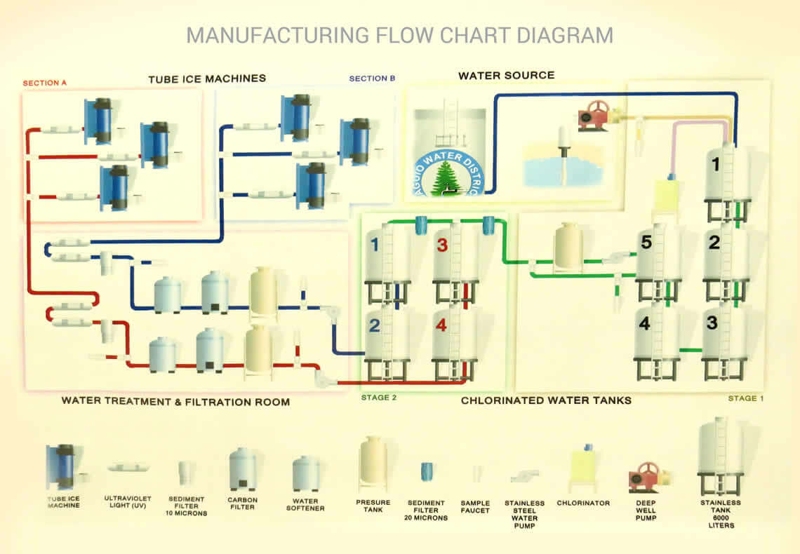 flow-chart